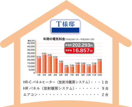 お客様の声 芳澤建設