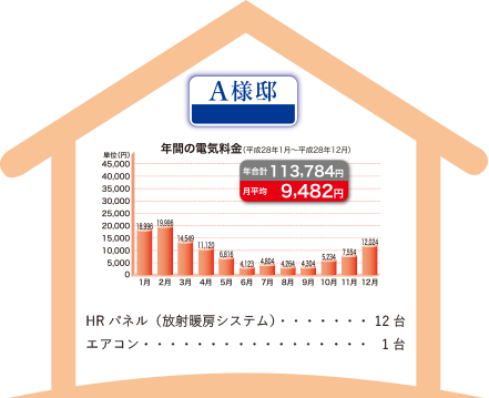 お客様の声 芳澤建設