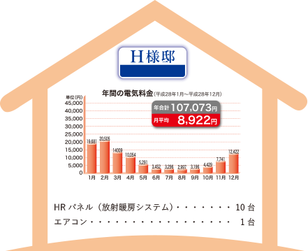 お客様の声 芳澤建設