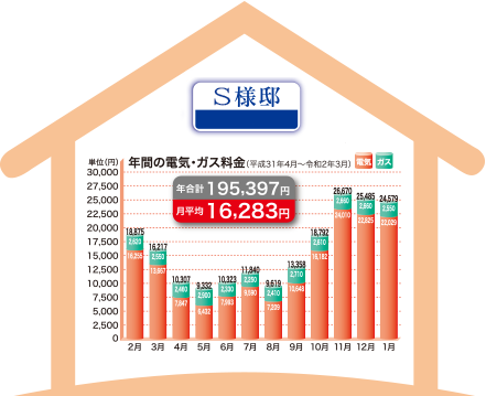お客様の声 芳澤建設